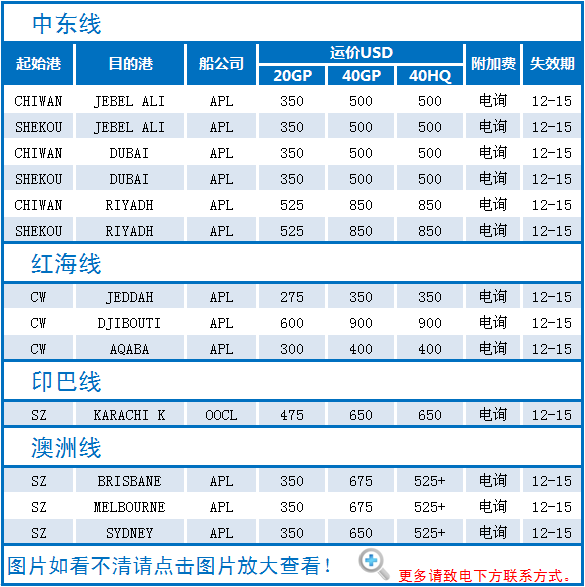 12月中东/红海/印巴/澳洲航线报价（11.30-12.15）