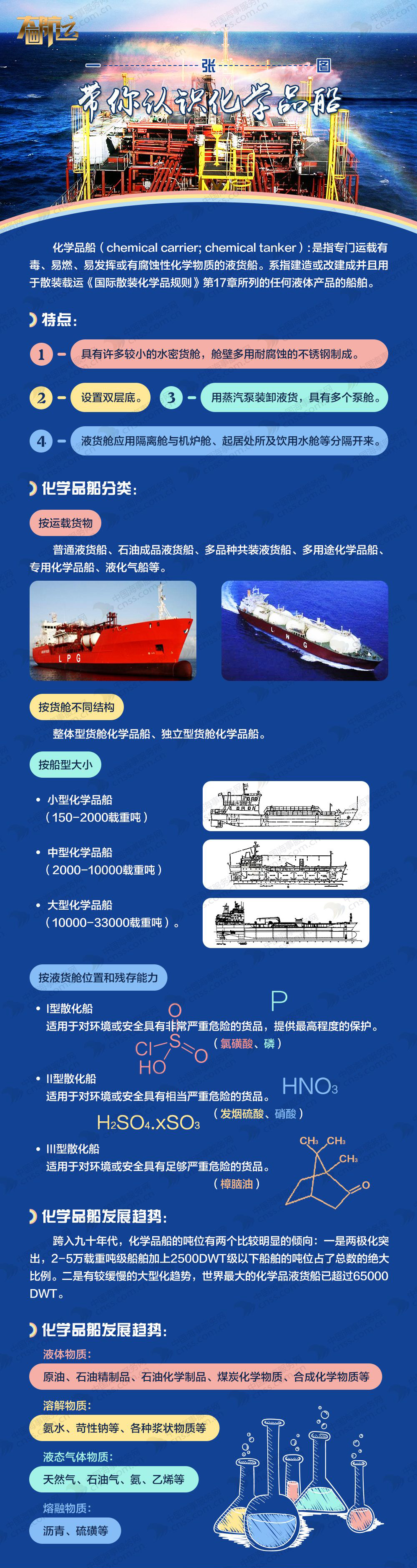 一张图带你认识化学品船【图解】